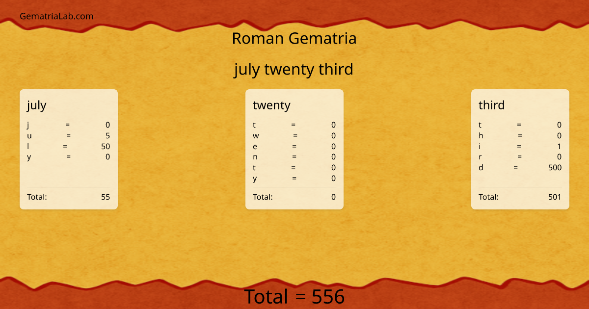 july twenty third in roman Gematria